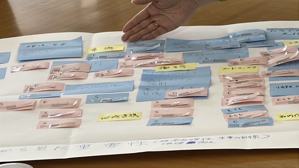 巨大な用紙に、大量の付箋に書かれた課題を貼り付けて整理している