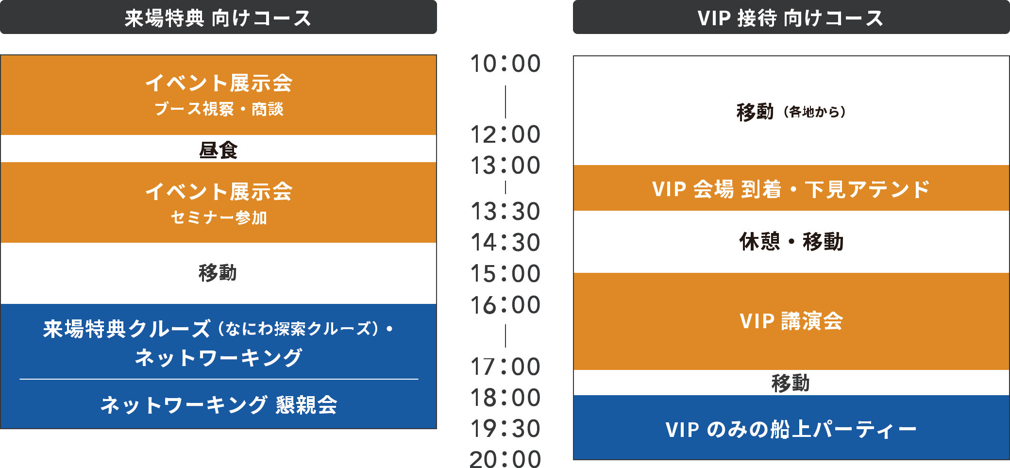 モデルプラン　タイムテーブル