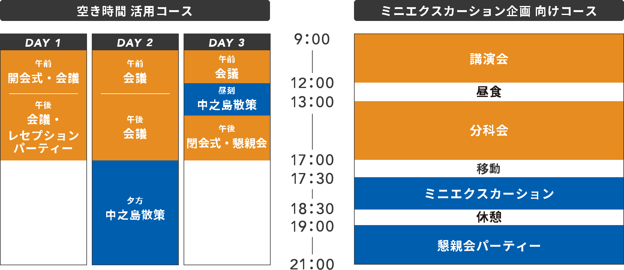 モデルプラン　タイムテーブル