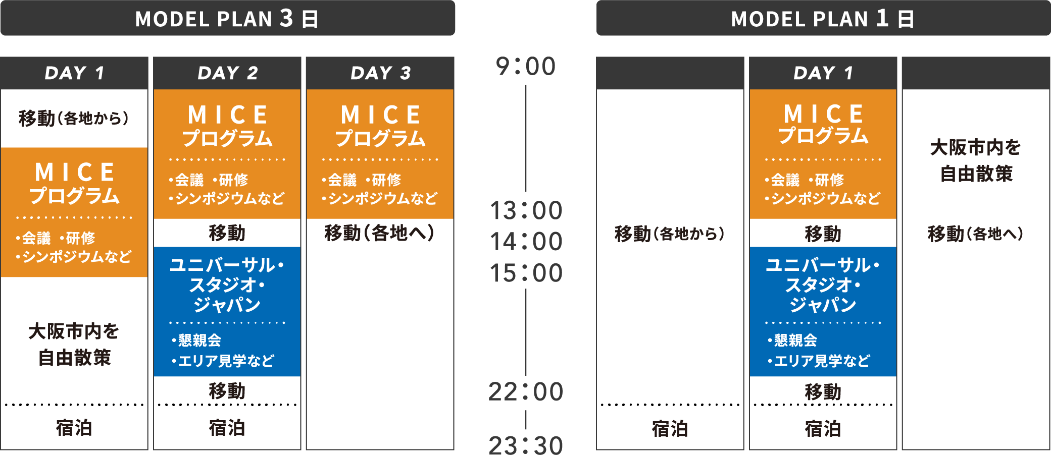 モデルプラン　タイムテーブル